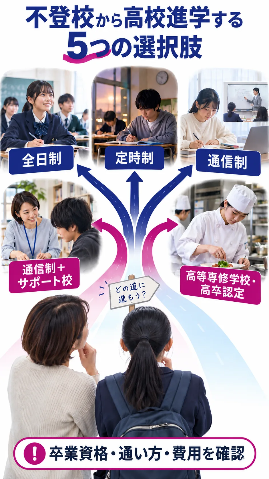 不登校から高校進学する5つの選択肢の解説図