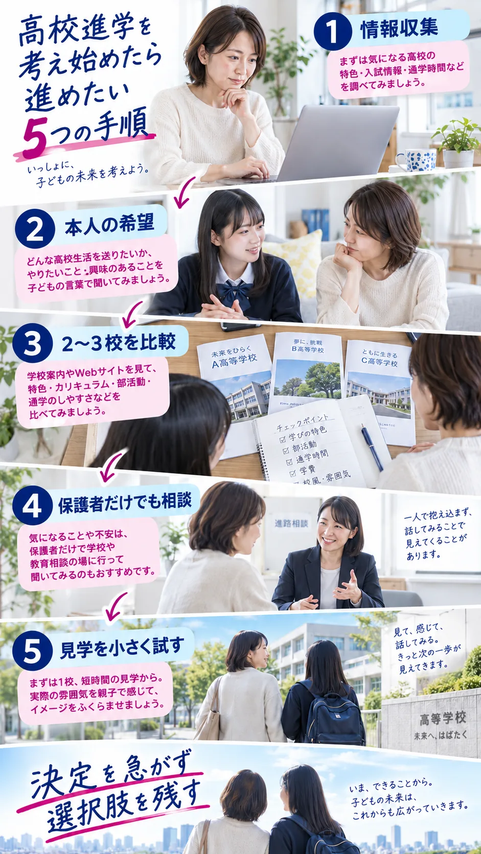 高校進学を考え始めたら進めたい5つの手順の解説図