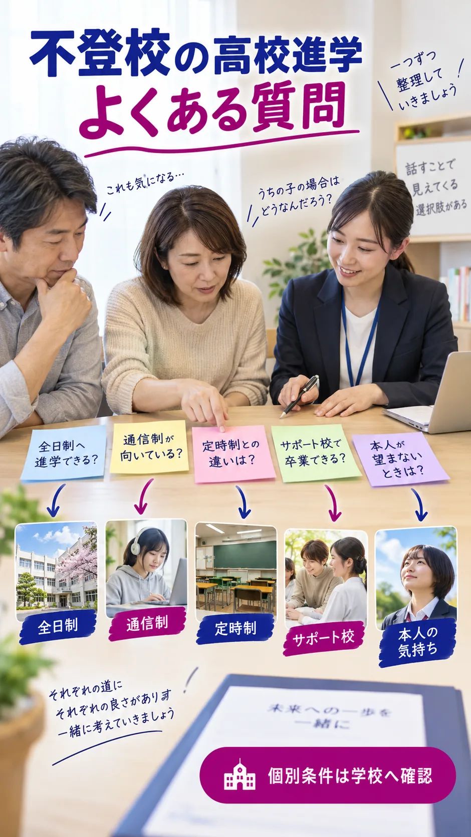 不登校の高校進学によくある質問の解説図